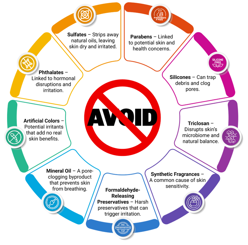 Skin Disruptors Chart