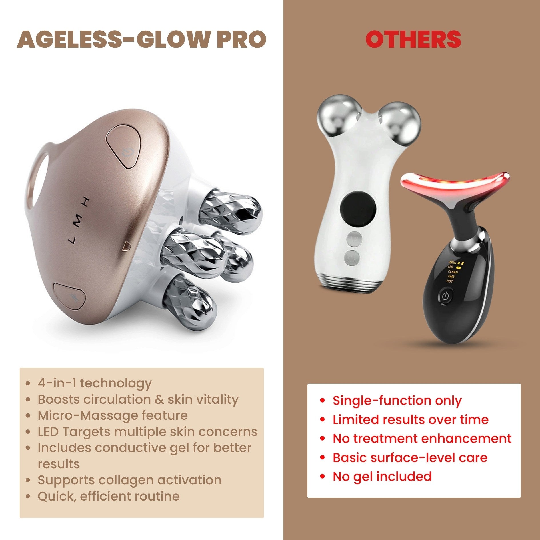 Ageless-Glow Pro Facial